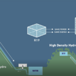 RheEnergise HD hydro project supported by Eminox